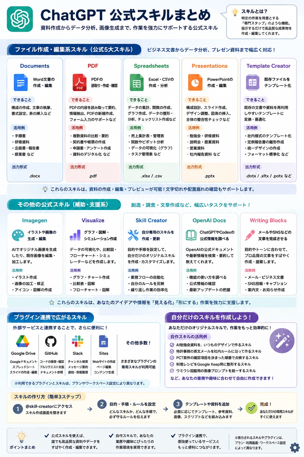 ChatGPT公式スキルまとめ