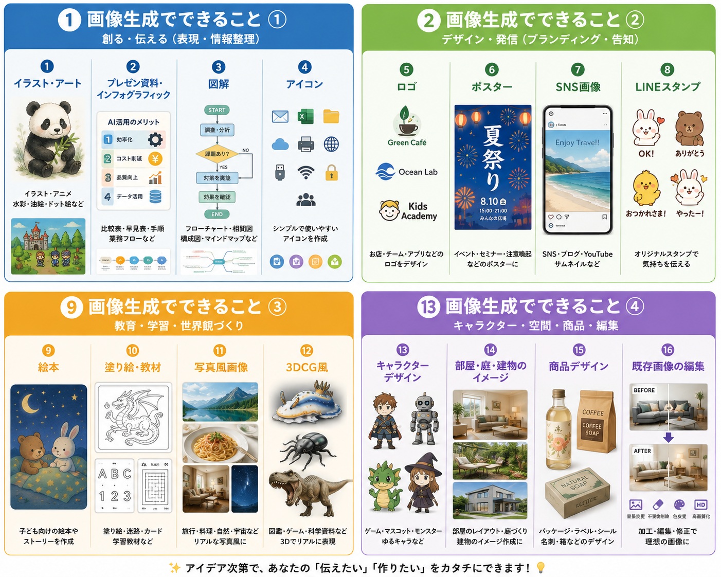 画像生成でできること