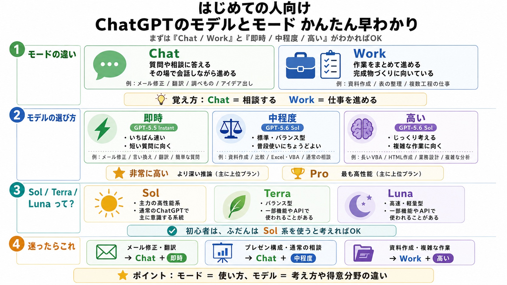 ChatGPTモデルとモード